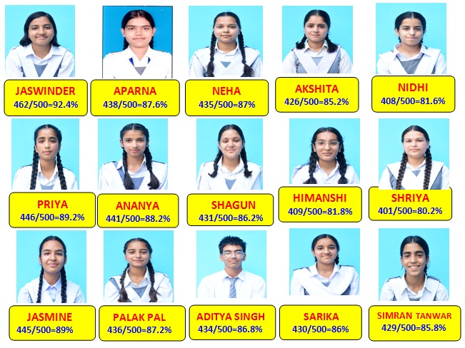 बी एल स्कूल कुनिहार में कला और वाणिज्य संकाय का परीक्षा परिणाम रहा 100 प्रतिशत